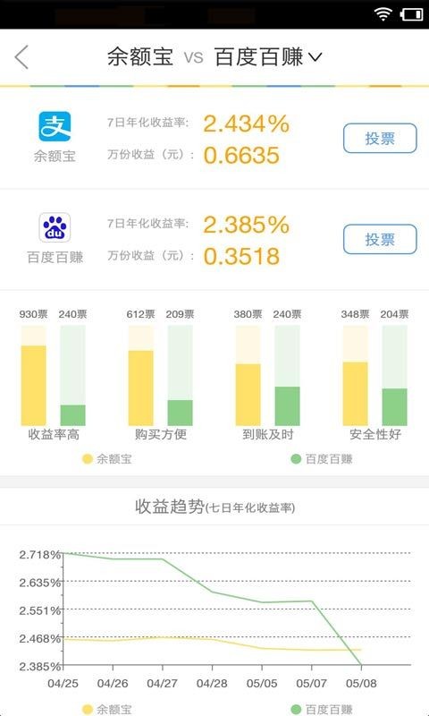 理财产品收益比较工具