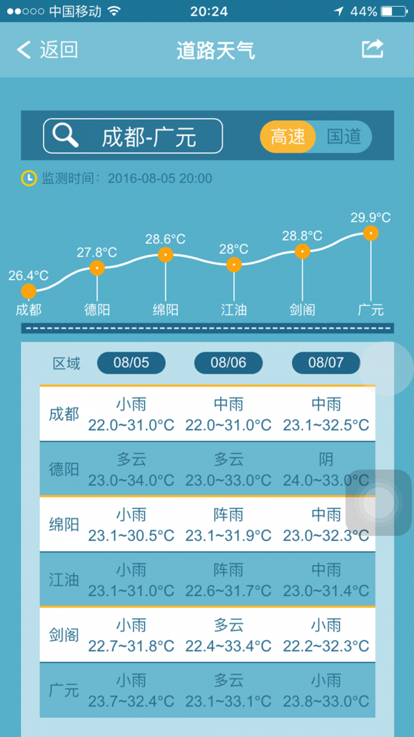 成都气象