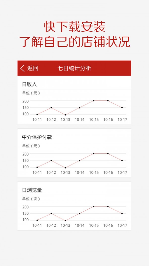 孔网卖家中心